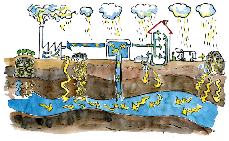 Nước ngầm là gì? Ô nhiễm nước ngầm và cách tìm mạch nước ngầm