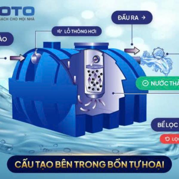  ​​​​​​​CẤU TẠO VÀ CHỨC NĂNG CÁC BỘ PHẬN CỦA BỂ PHỐT ROTO